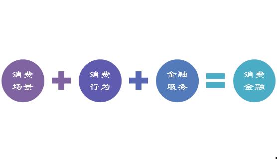 吃瓜消费金融公司,创新金融模式下的瓜分市场新篇章