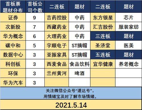 股民吃瓜,揭秘股市背后的趣味故事